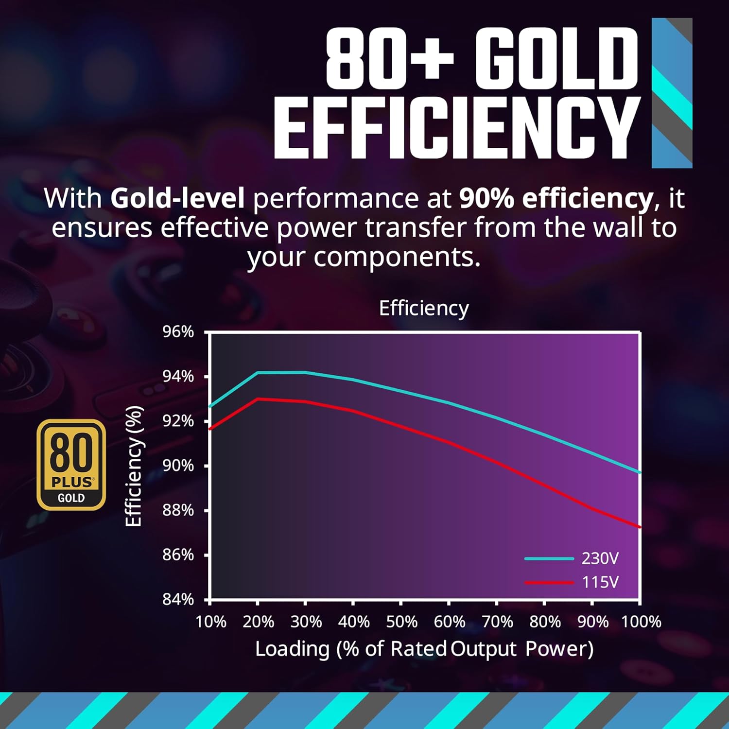 71MUUzHHF6L._AC_SL1500_ Fuente Gamer | Cooler Master MWE Gold 850W | 80 Plus Gold | MPX-8503-AFAG-2EBAR - Imagen 11